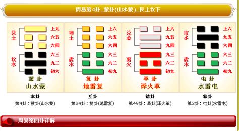 山水蒙命卦|山水蒙是什麼？最完整詳解：山水蒙命卦、運勢財運、工作事業、。